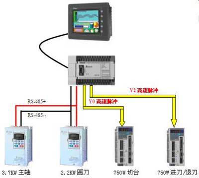 臺(tái)達(dá)機(jī)電系列產(chǎn)品在雙伺服自動(dòng)切臺(tái)上的應(yīng)用